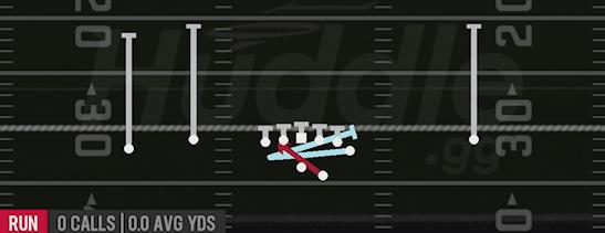 INSIDE ZONE SPLIT - Gun Flex Y Off
