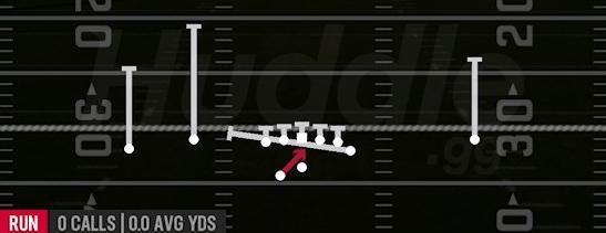 INSIDE ZONE SPLIT - Gun Flex Y Off Wk