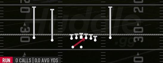 INSIDE ZONE - Gun Normal Off Close Wk