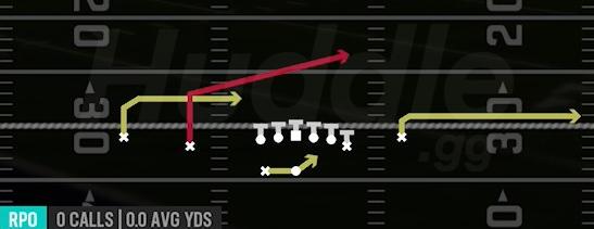 RPO PEEK SLANT - Gun Normal Off Close Wk