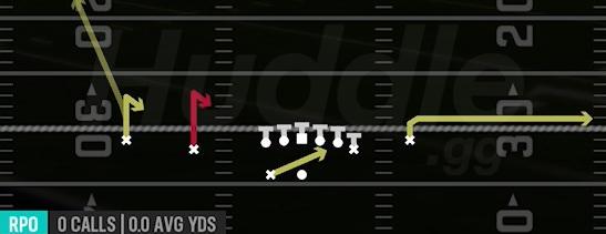 RPO ZONE ALERT - Gun Normal Off Close Wk