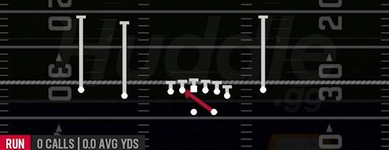INSIDE ZONE - Gun Normal Y Off Close