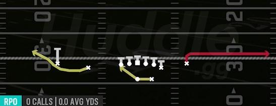 RPO ALERT OUT - Gun Normal Y Off Close