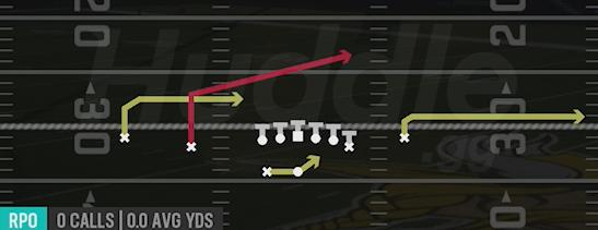 RPO PEEK SLANT - Gun Normal Y Off Close Wk