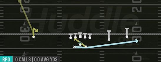 RPO PEEK ZONE BUBBLE - Gun Slot Offset