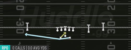 RPO READ BUBBLE - Gun Slot Offset