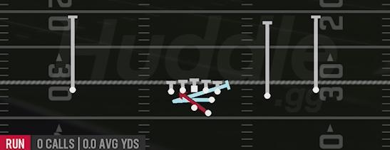INSIDE ZONE SPLIT - Gun Slot Right