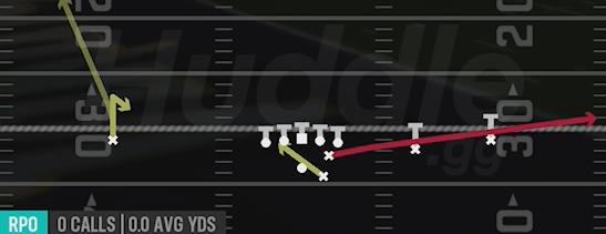 RPO READ Y FLAT - Gun Slot Right