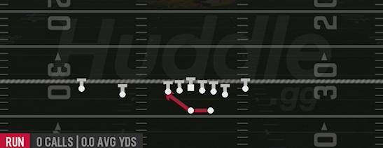 HB OFF TACKLE - Gun Slot WR Backfield