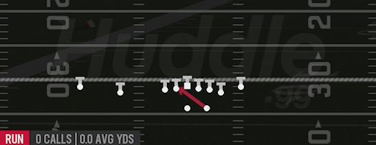 INSIDE ZONE - Gun Slot WR Backfield