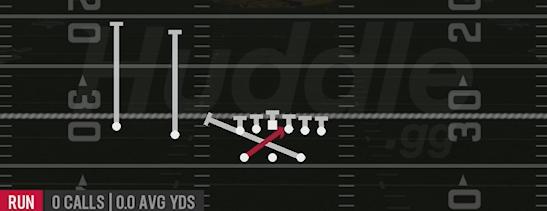INSIDE ZONE SPLIT - Gun Split Twins
