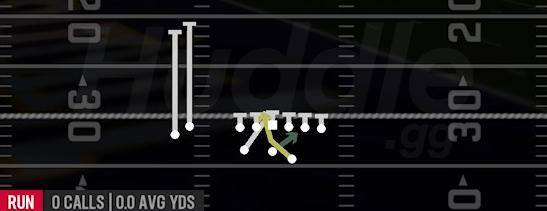 READ OPTION - Gun Split Twins Stack