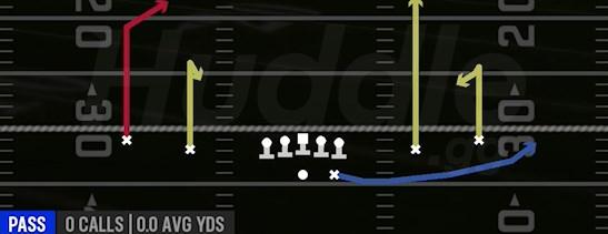 MILLS - Gun Spread