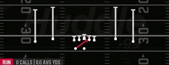 INSIDE ZONE - Gun Spread Dbl Flex Wk