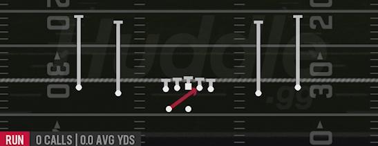 INSIDE ZONE - Gun Spread HB Wk