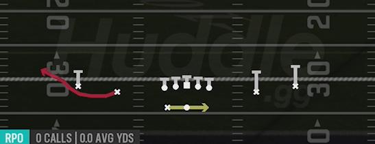 RPO READ BUBBLE - Gun Spread HB Wk