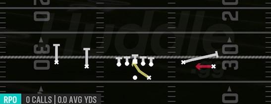 RPO ALERT SCREEN - Gun Spread Y-Flex