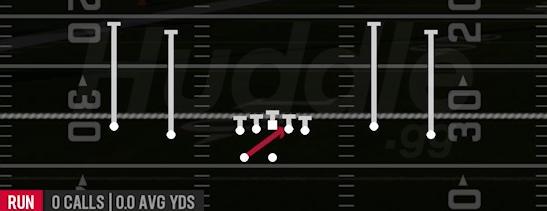 INSIDE ZONE - Gun Spread Y-Flex Wk