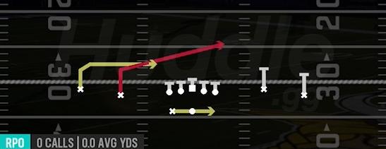 RPO PEEK SLANT - Gun Spread Y-Flex Wk