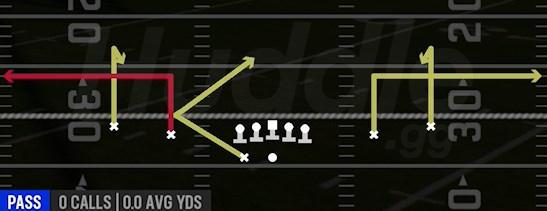 CURL OUTS - Gun Spread Y-Slot Wk