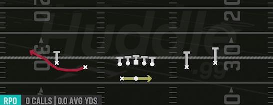 RPO READ BUBBLE - Gun Spread Y-Slot Wk