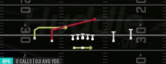 RPO PEEK SLANT - Gun Spread Y Slot Wk