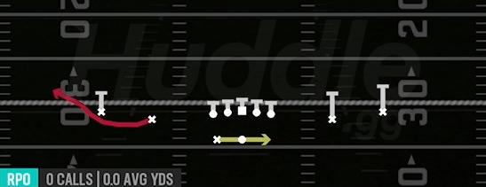 RPO READ BUBBLE - Gun Spread Y Slot Wk