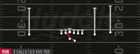 INSIDE ZONE - Gun Tackle Over