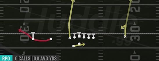 RPO READ BUBBLE - Gun Tackle Over Trips