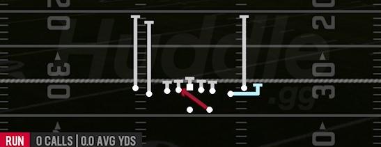 MIN INSIDE ZONE - Gun Tight Slots