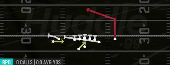 RPO ZONE ALERT GLANCE - Gun Tight Y Off Wk