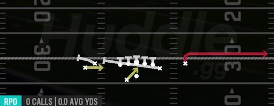 RPO ZONE ALERT OMAHA - Gun Tight Y Off Wk