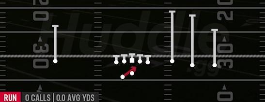 OUTSIDE ZONE - Gun Trey Open Offset