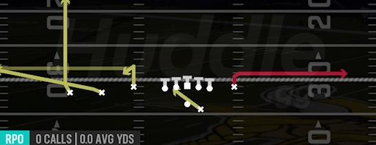 RPO ALERT OMAHA - Gun Trey Y-Flex