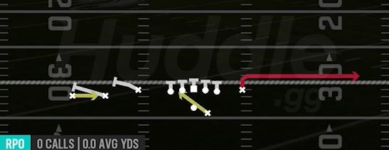 RPO ALERT SCREEN - Gun Trey Y-Flex
