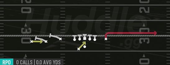 RPO READ FL SCREEN - Gun Trey Y-Flex Wk