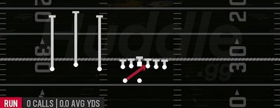 INSIDE ZONE - Gun Trio HB Wk