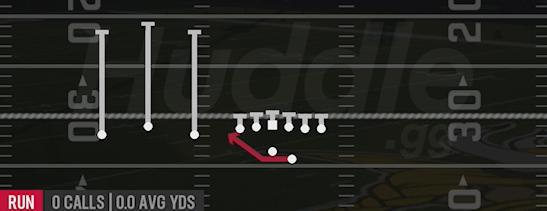 OUTSIDE ZONE - Gun Trio Offset