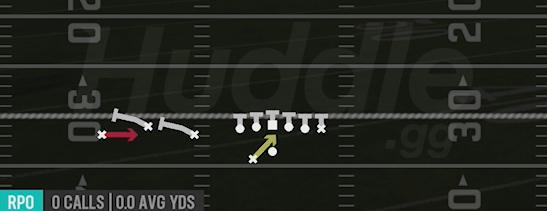 RPO READ WR SCREEN - Gun Trio Offset Wk