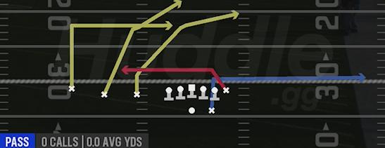 CROSS UNDER - Gun Trips TE