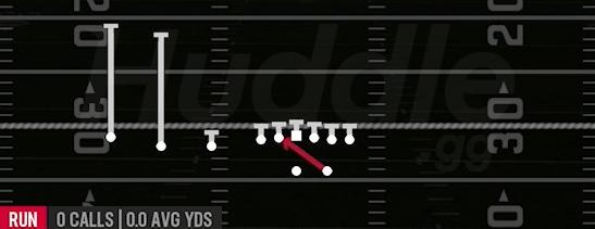 INSIDE ZONE - Gun Trips TE