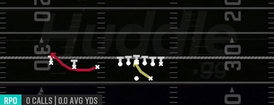 RPO ALERT BUBBLE - Gun Trips TE