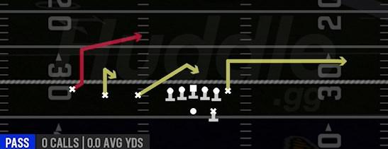 WR SHORT POST - Gun Trips TE