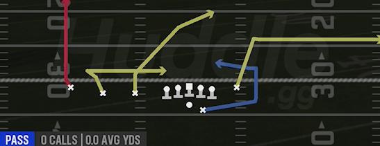 OVER PIVOT - Gun Trips TE Flex