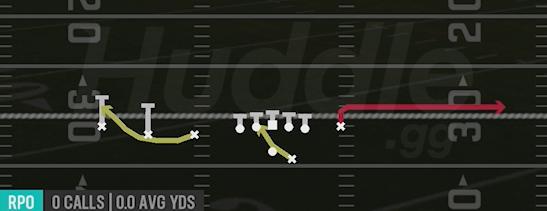 RPO ALERT OMAHA - Gun Trips TE Flex