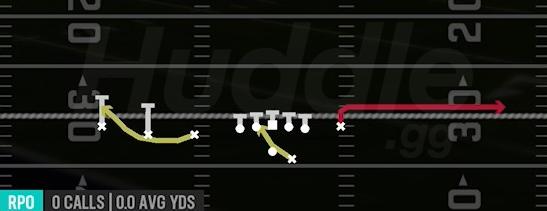 RPO ZONE ALERT OMAHA - Gun Trips TE Flex