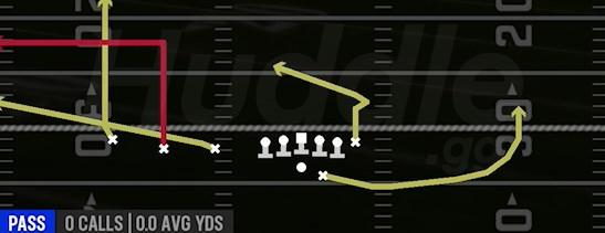 FLOOD - Gun Trips TE Offset