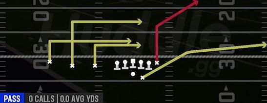 LEVELS SAIL - Gun Trips TE Offset