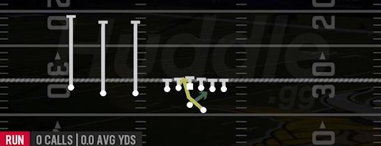 READ OPTION - Gun Trips TE Offset