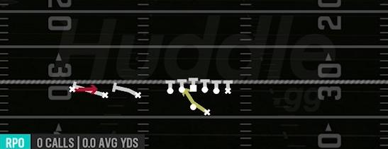 RPO ALERT WR SCREEN - Gun Trips TE Offset
